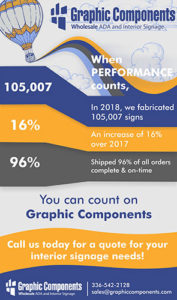 Graphic Components, Newsletter